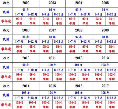 63年次屬虎|民國63年是西元幾年？民國63年是什麼生肖？民國63年幾歲？